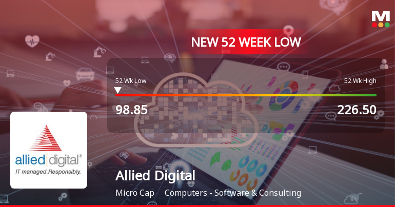 Allied Digital Services Ltd Falls to 52-Week Low of Rs.98.85