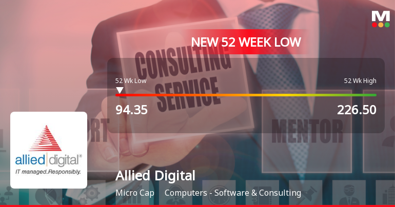 Allied Digital Services Ltd Falls to 52-Week Low of Rs.94.35