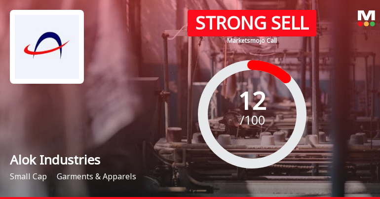 Alok Industries Ltd is Rated Strong Sell