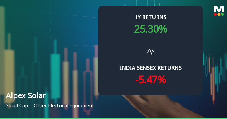 Alpex Solar Ltd Faces Bearish Momentum Amid Technical Downgrade