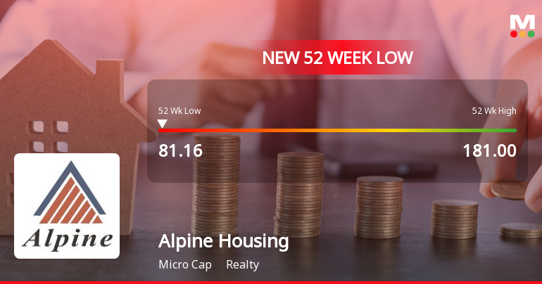 Markets Rally, But Alpine Housing Development Corporation Ltd Sinks to 52-Week Low in Stock-Specific Sell-Off