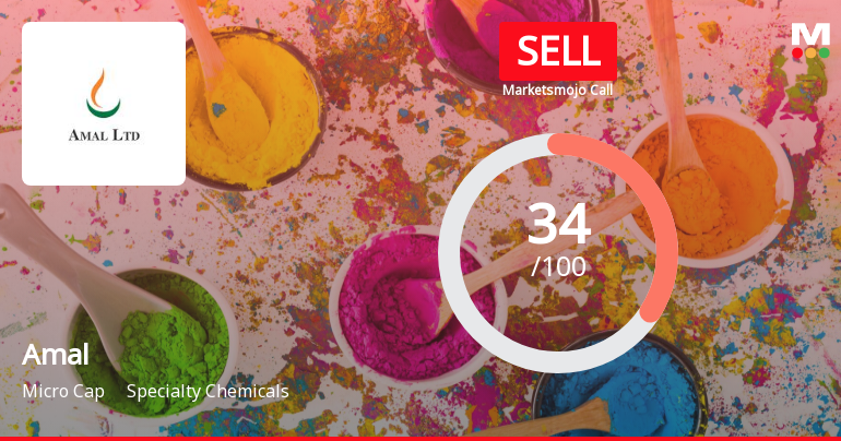 Amal Ltd is Rated Sell by MarketsMOJO
