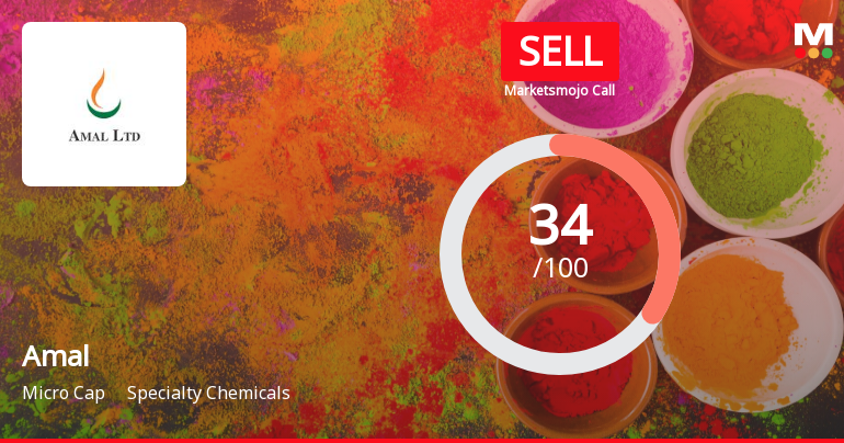 Amal Ltd is Rated Sell