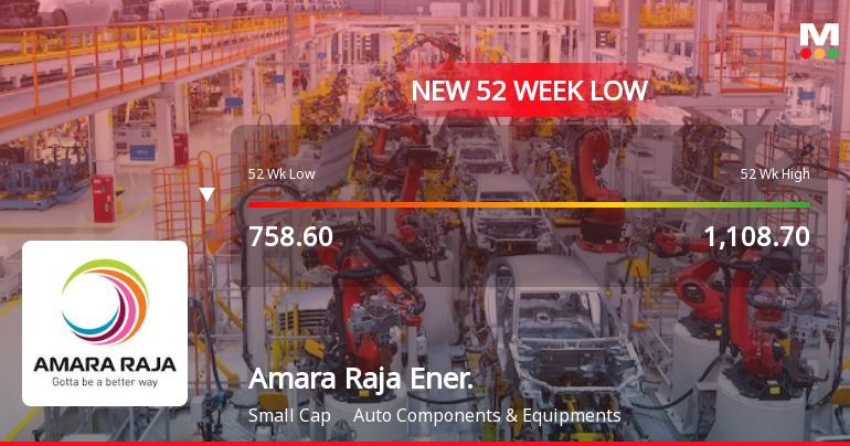 Five Consecutive Losses Push Amara Raja Energy & Mobility Ltd to a New 52-Week Low