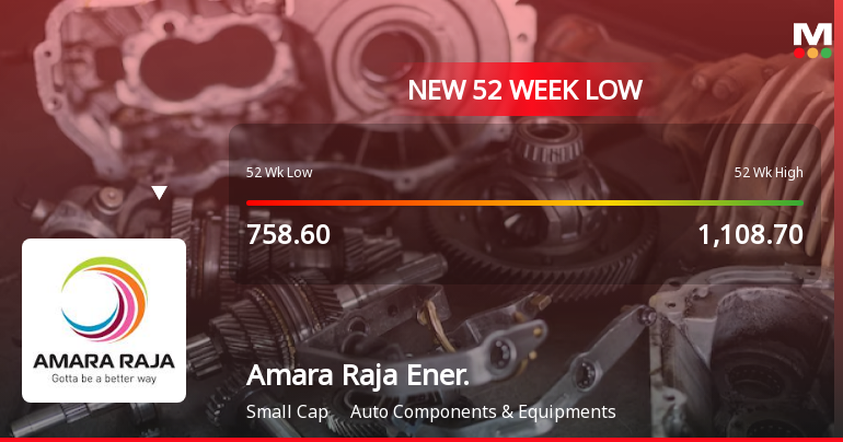 Markets Rally, But Amara Raja Energy & Mobility Ltd Sinks to 52-Week Low in Stock-Specific Sell-Off