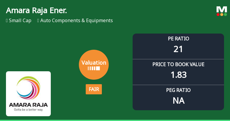 Amara Raja Energy & Mobility Ltd Valuation Shifts to Fair Amid Market Pressures