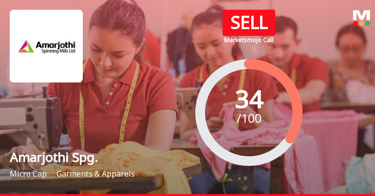 Amarjothi Spinning Mills Ltd Upgraded to Sell on Technical Improvements Despite Weak Financials