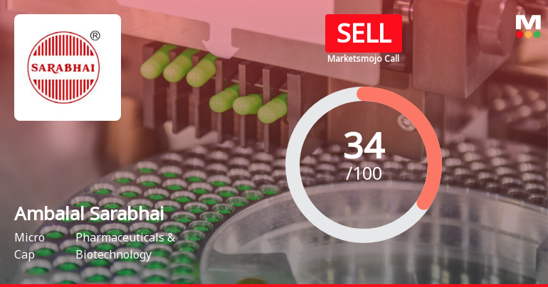 Ambalal Sarabhai Enterprises Ltd Upgraded to Sell on Technical Improvements Despite Weak Fundamentals