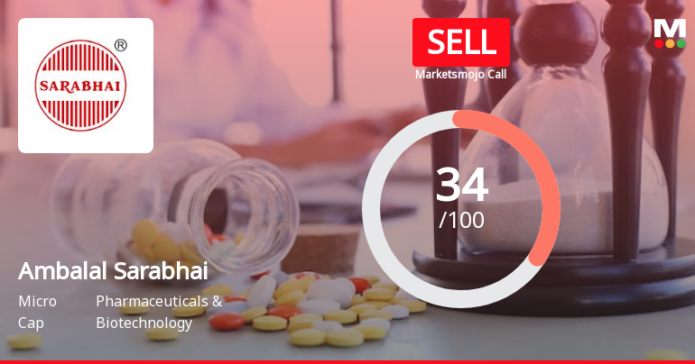 Ambalal Sarabhai Enterprises Ltd is Rated Sell