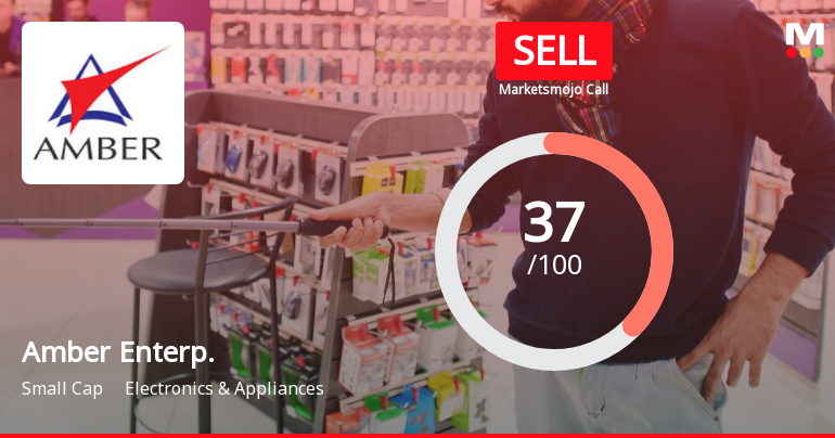 Amber Enterprises India Ltd is Rated Sell