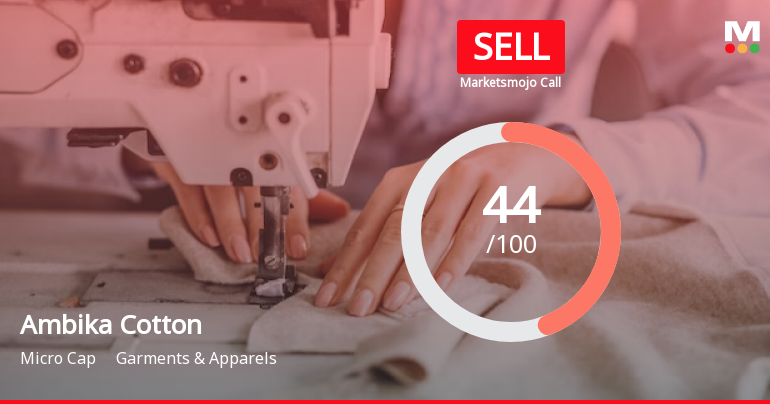 Ambika Cotton Mills Ltd is Rated Sell