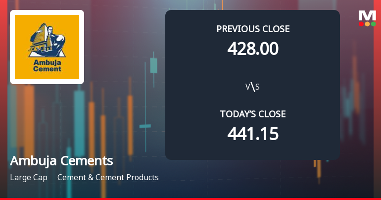 Ambuja Cements Ltd Opens with Significant Gap Down Amid Market Concerns