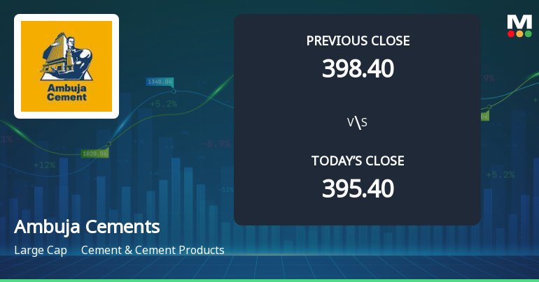 Ambuja Cements Ltd Opens 3.22% Higher in Sharp Gap Up, But Can the Technicals Support It?