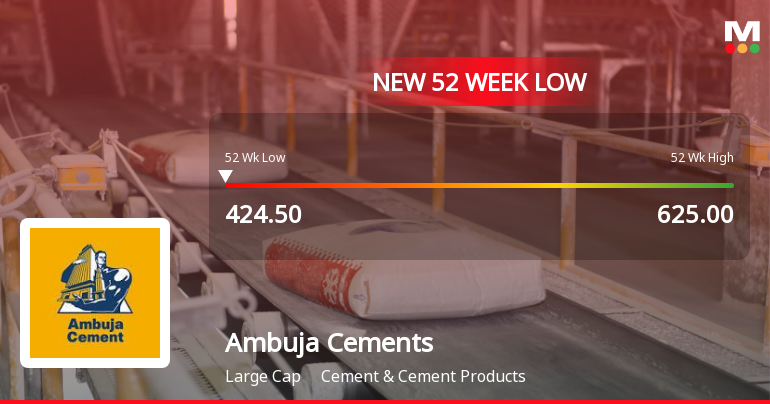 Ambuja Cements Ltd Falls to 52-Week Low of Rs.423.9 Amidst Broad Market Weakness