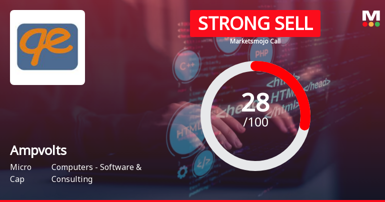 Ampvolts Ltd is Rated Strong Sell