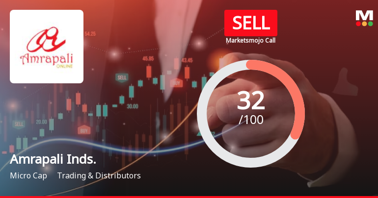 Amrapali Industries Ltd is Rated Sell