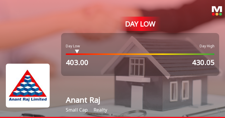 Anant Raj Ltd Hits Intraday Low Amid Price Pressure on 30 Mar 2026