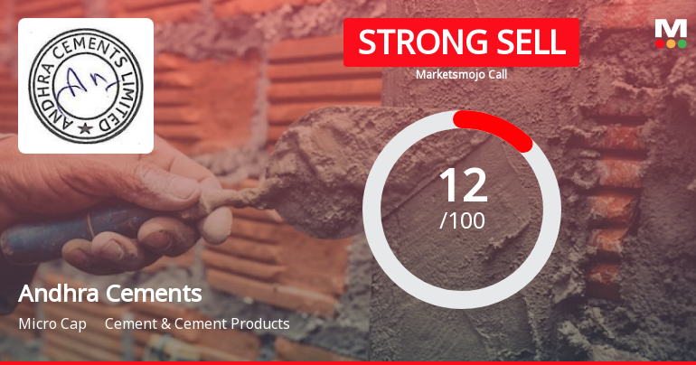 Andhra Cements Ltd is Rated Strong Sell
