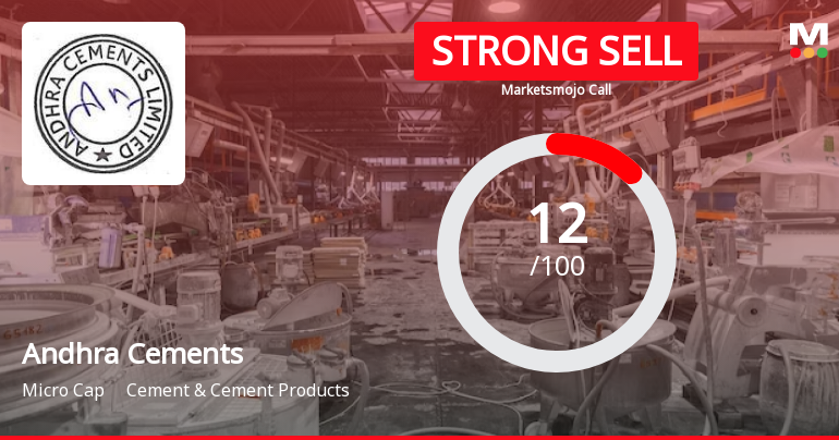 Andhra Cements Ltd is Rated Strong Sell