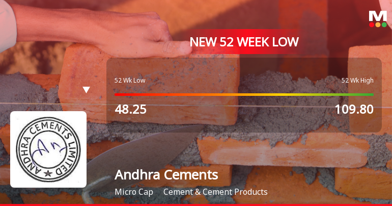 Andhra Cements Ltd Falls to 52-Week Low of Rs 41.3 as Sell-Off Deepens