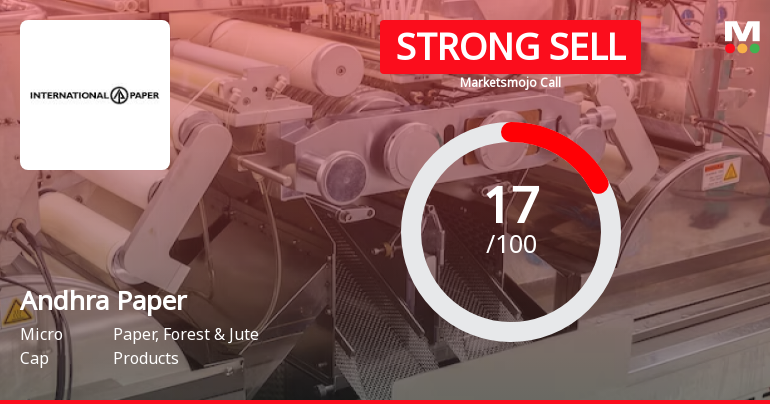 Andhra Paper Ltd is Rated Strong Sell
