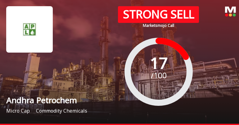 Andhra Petrochemicals Ltd is Rated Strong Sell