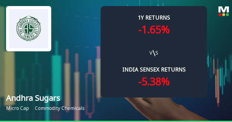 Andhra Sugars Ltd Technical Momentum Shifts Amid Mixed Indicator Signals