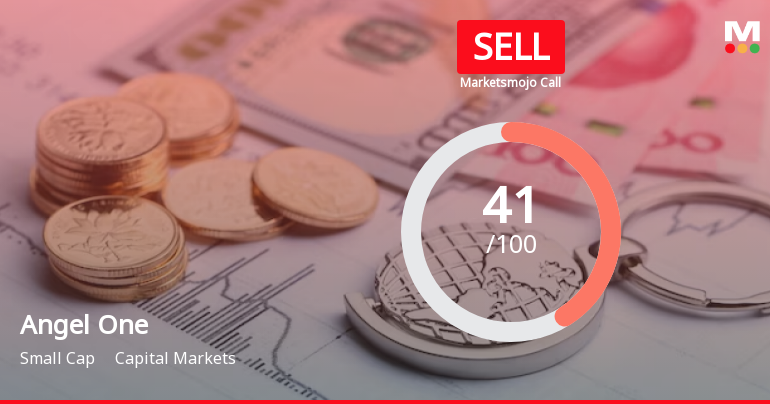 Angel One Ltd is Rated Sell