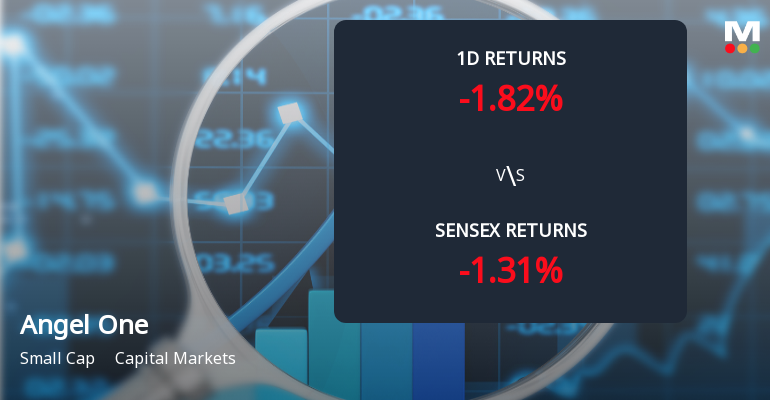 Angel One Ltd Sees Sharp Open Interest Surge Amid Bearish Momentum