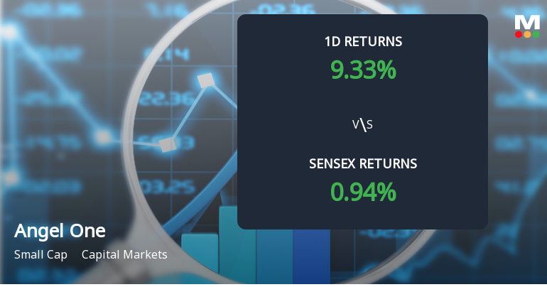 Angel One Ltd Sees Sharp Open Interest Surge Amid Strong Market Momentum
