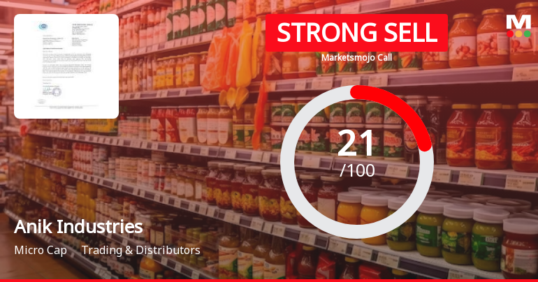 Anik Industries Ltd is Rated Strong Sell