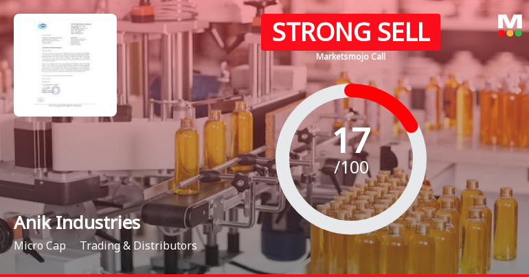 Anik Industries Ltd is Rated Strong Sell