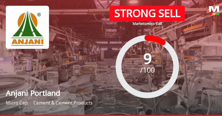 Anjani Portland Cement Ltd is Rated Strong Sell