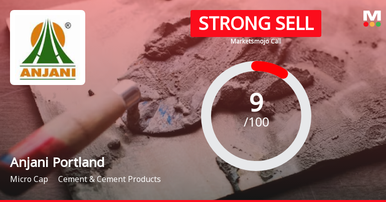 Anjani Portland Cement Ltd is Rated Strong Sell