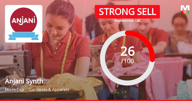 Anjani Synthetics Ltd Downgraded to Strong Sell Amid Weak Fundamentals and Bearish Technicals