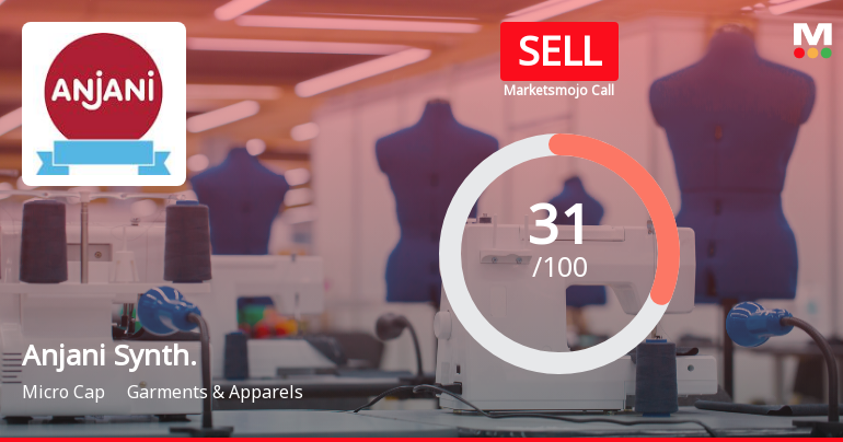 Anjani Synthetics Ltd Upgraded to Sell on Technical Improvements Despite Weak Fundamentals