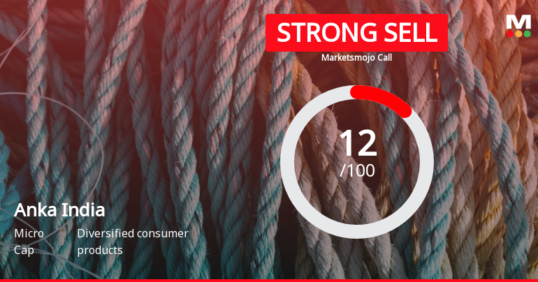 Anka India Ltd is Rated Strong Sell