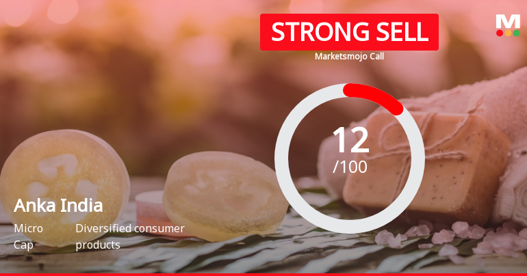 Anka India Ltd is Rated Strong Sell