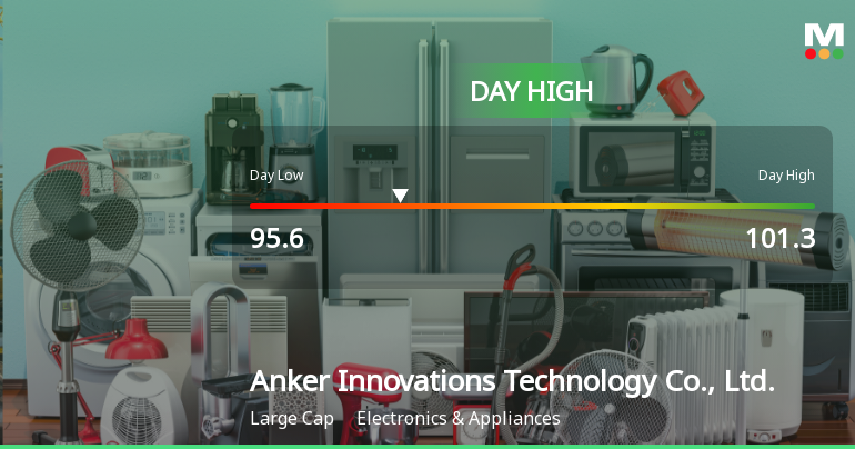 Anker Innovations Hits Day High with Strong 3.4% Intraday...