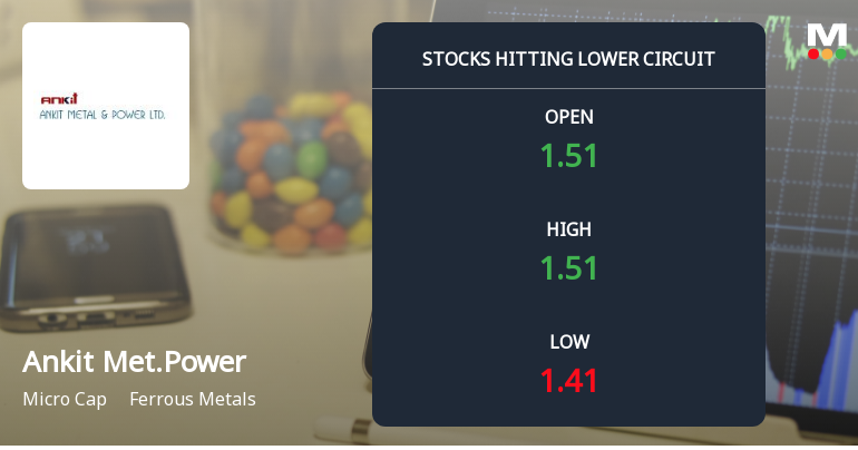 Ankit Metal & Power Ltd Locks at Lower Circuit With 5% Loss — Sellers Queue, No Buyers in Sight
