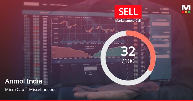 Anmol India Ltd is Rated Sell by MarketsMOJO