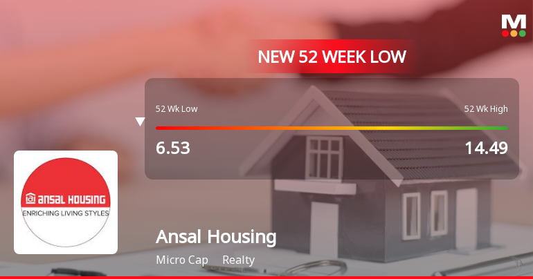 Markets Rally, But Ansal Housing Ltd Sinks to 52-Week Low in Stock-Specific Sell-Off