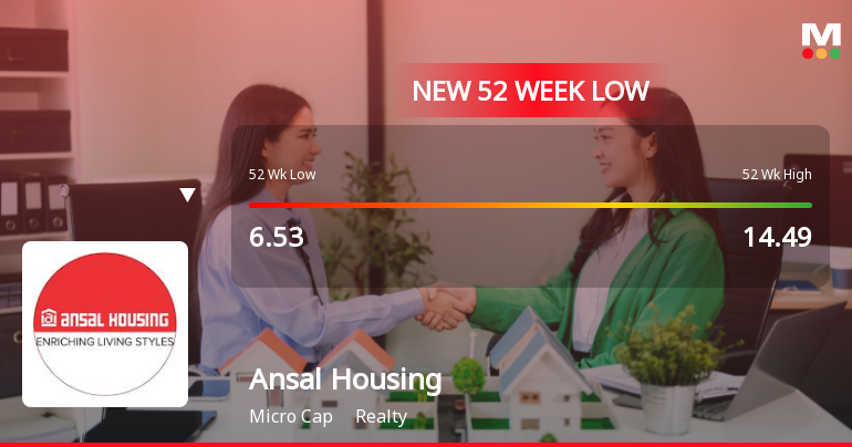 Five Consecutive Losses Push Ansal Housing Ltd to a New 52-Week Low