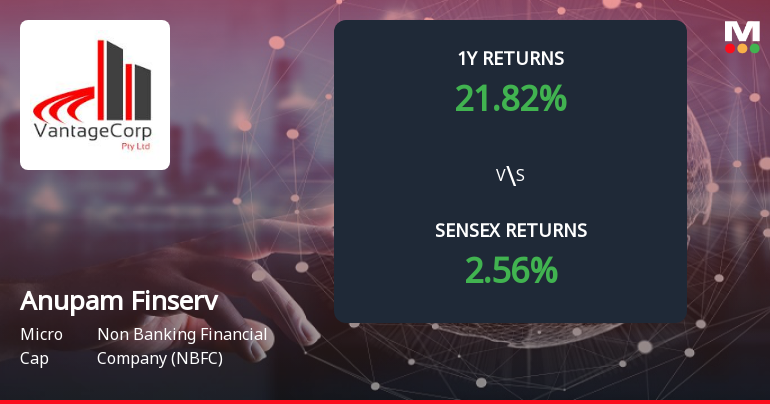 Anupam Finserv Ltd Forms Death Cross Signalling Potential Bearish Trend