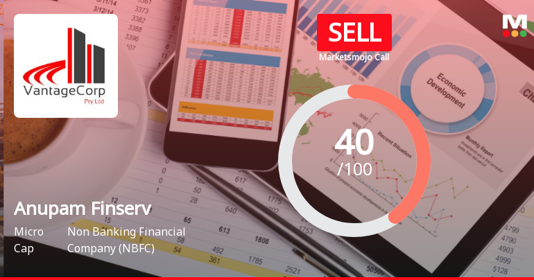 Anupam Finserv Ltd Downgraded to Sell Amid Mixed Financial and Technical Signals