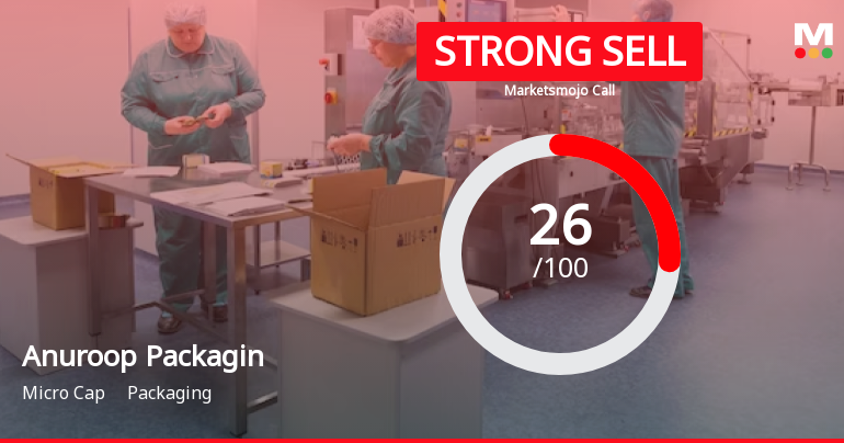 Anuroop Packaging Ltd Downgraded to Strong Sell Amid Weak Fundamentals and Bearish Technicals