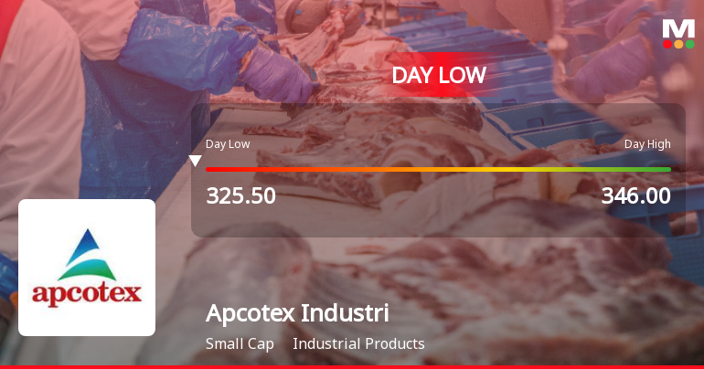 Apcotex Industries Ltd Hits Intraday Low Amid Price Pressure on 27 Mar 2026