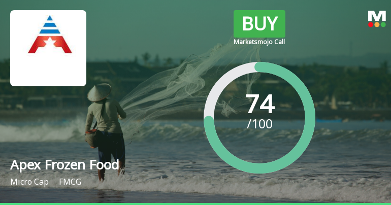 Apex Frozen Foods Ltd is Rated Buy