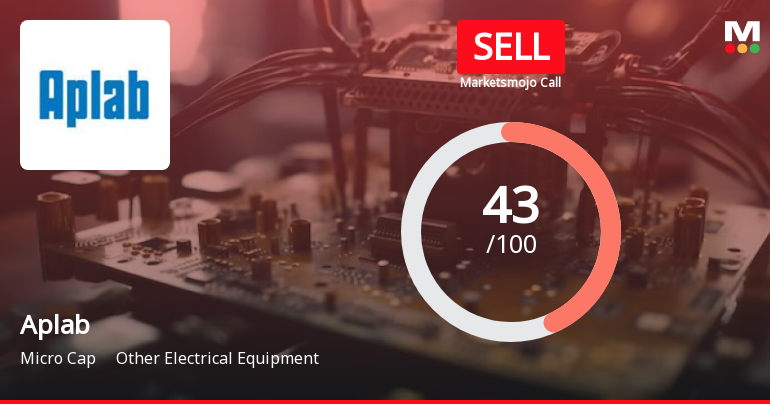 Aplab Ltd is Rated Sell by MarketsMOJO