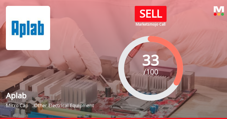 Aplab Ltd is Rated Sell by MarketsMOJO